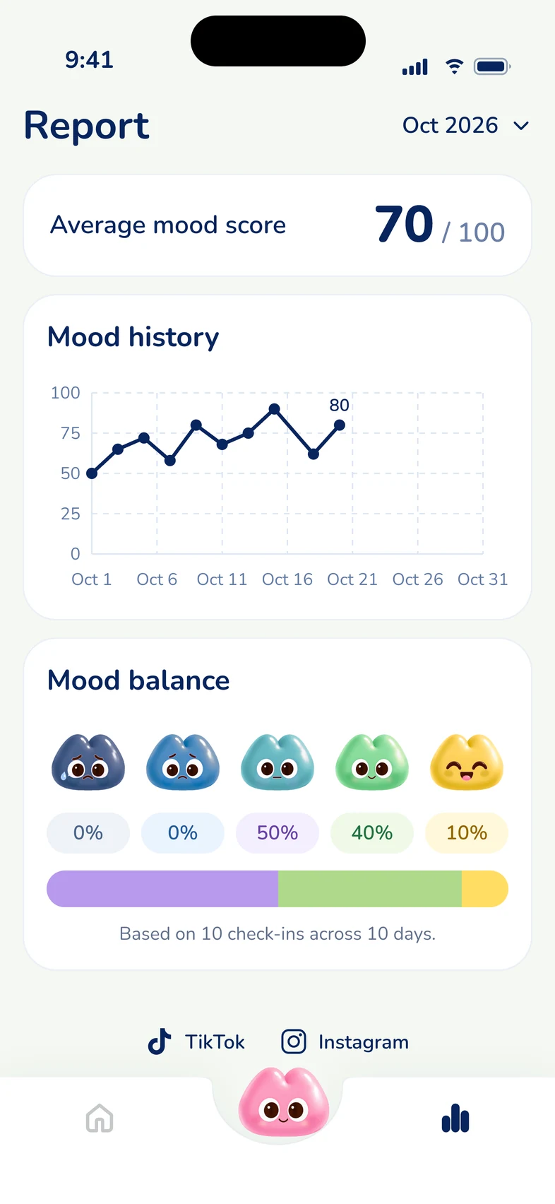 The report, with the average score and mood history